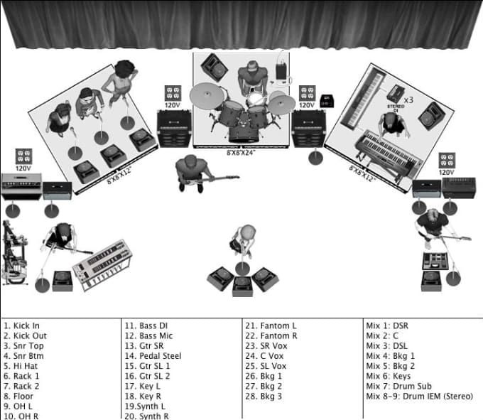 Free Stage Plots For Bands coastbooster